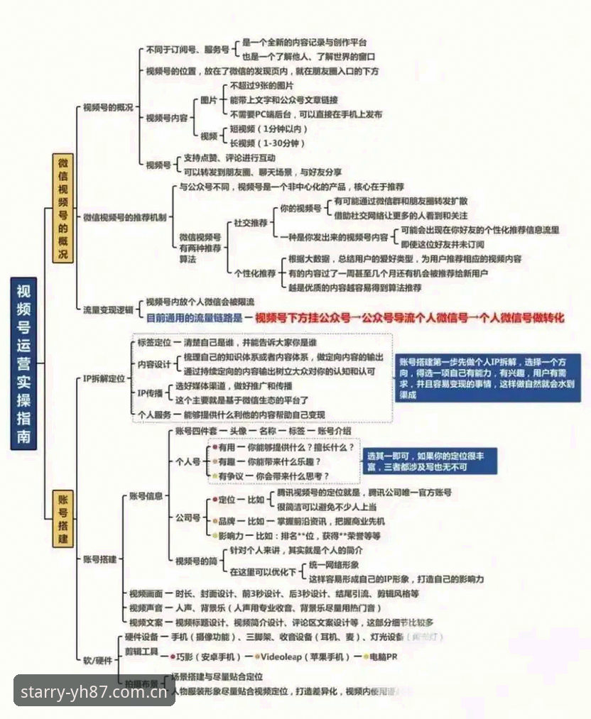 选择正确入口 vs. 踩坑白忙：YH87体育数据问题实操指南